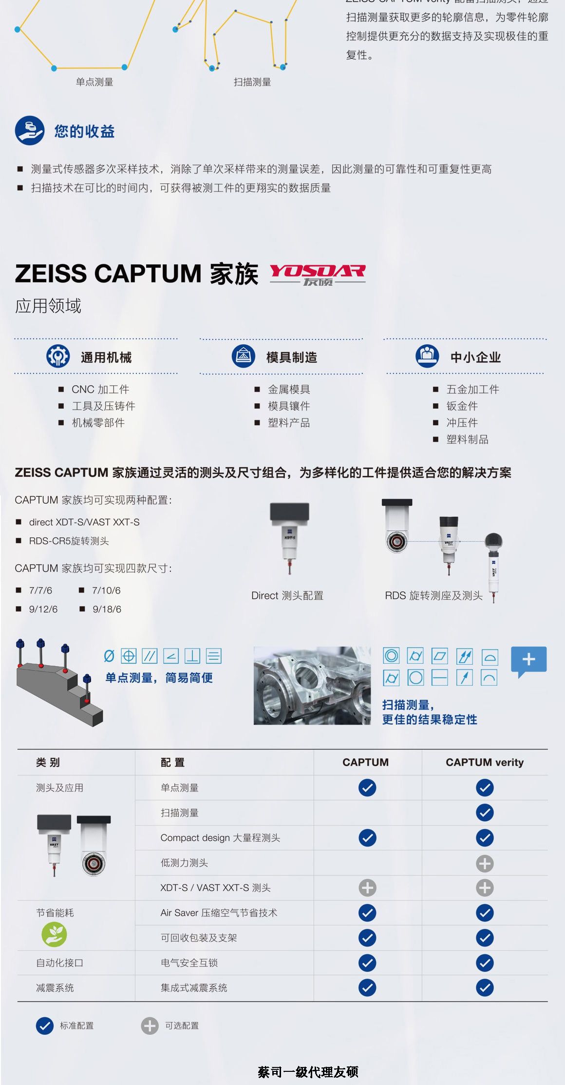 武隆蔡司三坐标CAPTUM