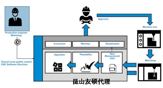 武隆蔡司武隆三坐标测量机